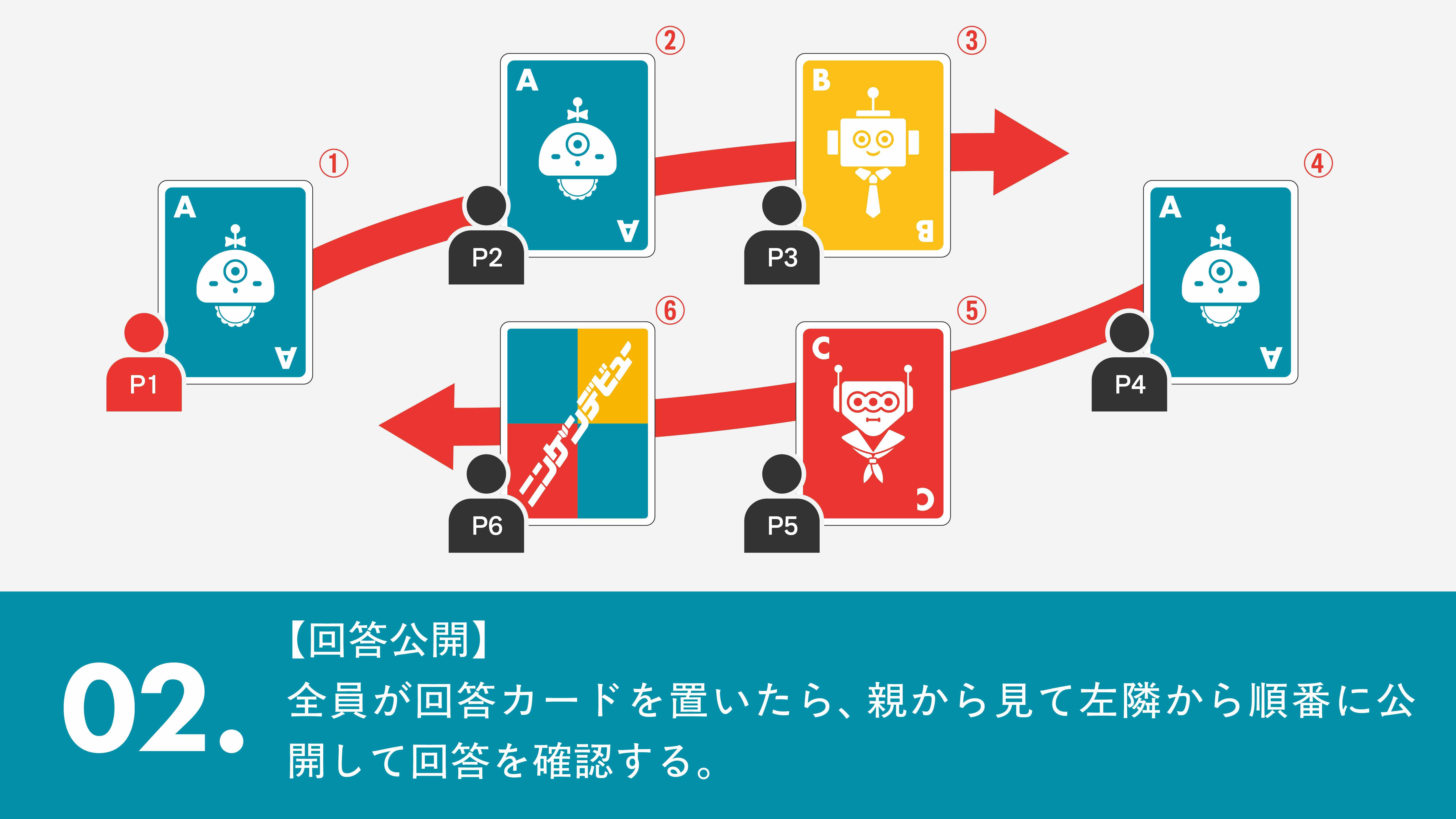 ルール02: 回答公開